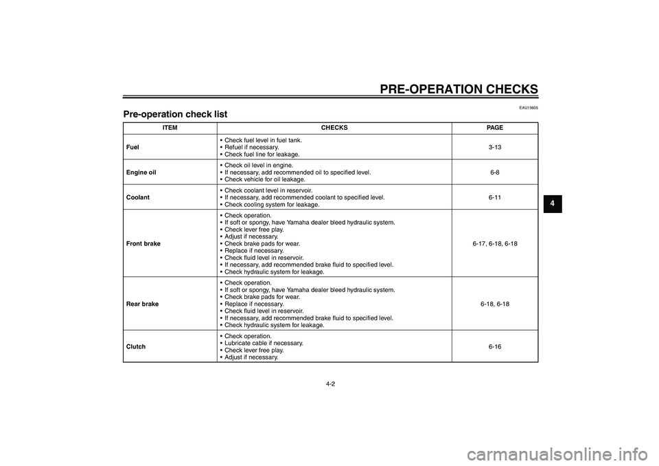 YAMAHA XVS1300A 2008 Owners Guide PRE-OPERATION CHECKS
4-2
4
EAU15605
Pre-operation check list 
ITEM CHECKS PAGE
FuelCheck fuel level in fuel tank.
Refuel if necessary.
Check fuel line for leakage.3-13
Engine oilCheck oil level in