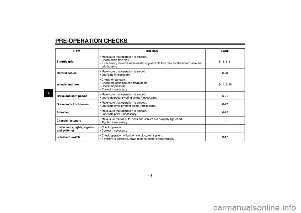 YAMAHA XVS1300A 2008 Owners Guide PRE-OPERATION CHECKS
4-3
4
Throttle gripMake sure that operation is smooth.
Check cable free play.
If necessary, have Yamaha dealer adjust cable free play and lubricate cable and 
grip housing.6-13
