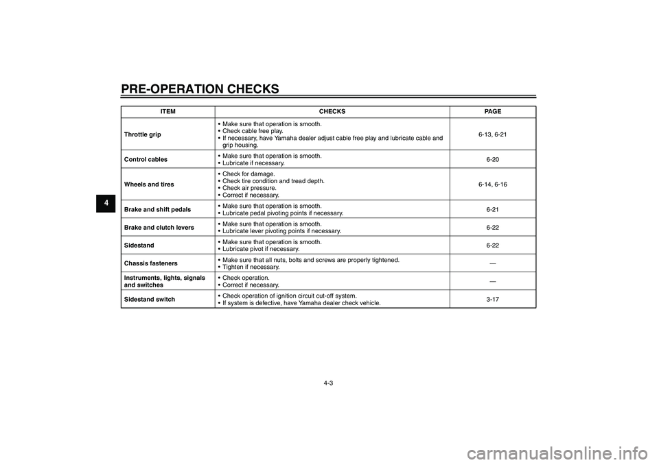 YAMAHA XVS1300A 2008  Owners Manual PRE-OPERATION CHECKS
4-3
4
Throttle gripMake sure that operation is smooth.
Check cable free play.
If necessary, have Yamaha dealer adjust cable free play and lubricate cable and 
grip housing.6-13