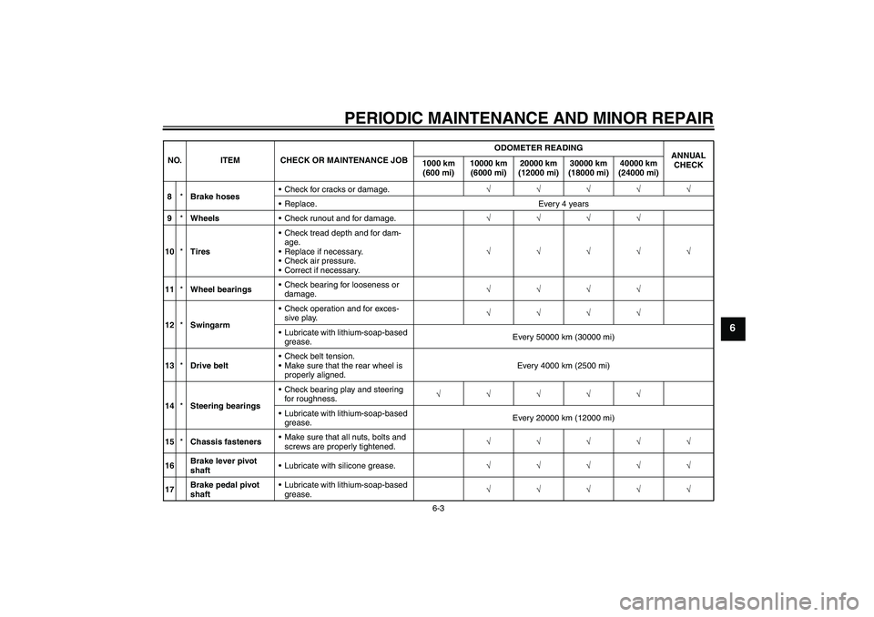 YAMAHA XVS1300A 2008 Service Manual PERIODIC MAINTENANCE AND MINOR REPAIR
6-3
6
8*Brake hosesCheck for cracks or damage.√√√√√
Replace. Every 4 years
9*WheelsCheck runout and for damage.√√√√
10*TiresCheck tread dept