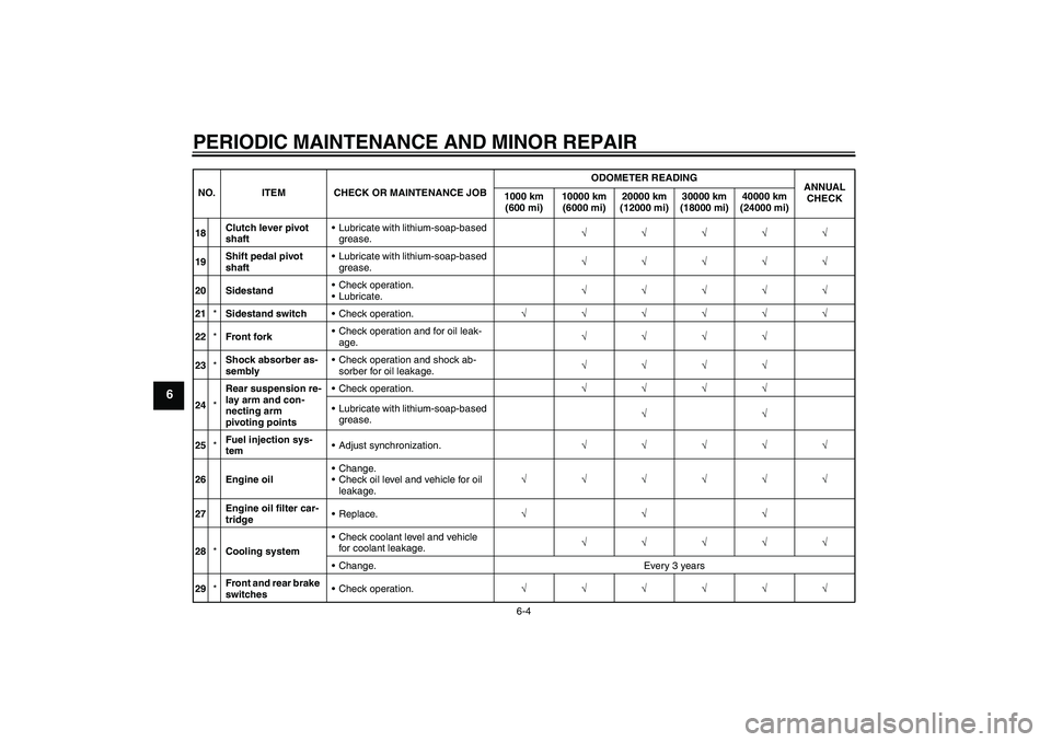 YAMAHA XVS1300A 2008 Service Manual PERIODIC MAINTENANCE AND MINOR REPAIR
6-4
6
18Clutch lever pivot 
shaftLubricate with lithium-soap-based 
grease.√√√√√
19Shift pedal pivot 
shaftLubricate with lithium-soap-based 
grease.