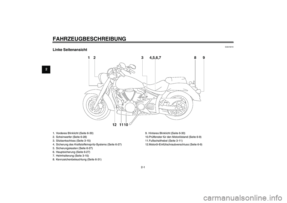 YAMAHA XVS1300A 2008  Betriebsanleitungen (in German) FAHRZEUGBESCHREIBUNG
2-1
2
GAU10410
Linke Seitenansicht1. Vorderes Blinklicht (Seite 6-30)
2. Scheinwerfer (Seite 6-28)
3. Sitzbankschloss (Seite 3-15)
4. Sicherung des Kraftstoffeinspritz-Systems (Se