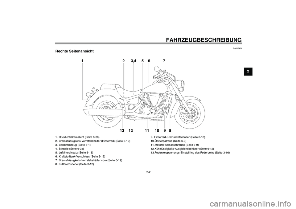 YAMAHA XVS1300A 2008  Betriebsanleitungen (in German) FAHRZEUGBESCHREIBUNG
2-2
2
GAU10420
Rechte Seitenansicht1. Rücklicht/Bremslicht (Seite 6-30)
2. Bremsflüssigkeits-Vorratsbehälter (Hinterrad) (Seite 6-19)
3. Bordwerkzeug (Seite 6-1)
4. Batterie (S