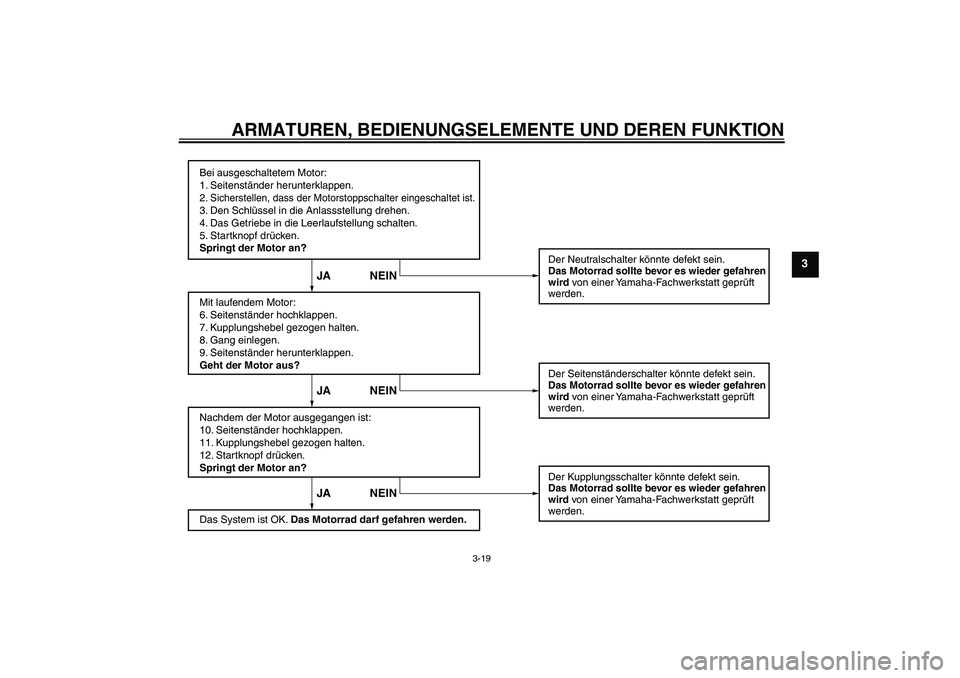 YAMAHA XVS1300A 2008  Betriebsanleitungen (in German) ARMATUREN, BEDIENUNGSELEMENTE UND DEREN FUNKTION
3-19
3
Bei ausgeschaltetem Motor:
1. Seitenständer herunterklappen.
2. Sicherstellen, dass der Motorstoppschalter eingeschaltet ist.3. Den Schlüssel 