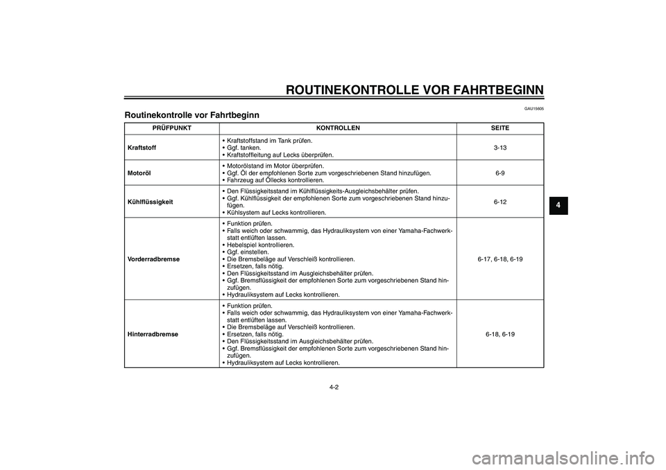 YAMAHA XVS1300A 2008  Betriebsanleitungen (in German) ROUTINEKONTROLLE VOR FAHRTBEGINN
4-2
4
GAU15605
Routinekontrolle vor Fahrtbeginn 
PRÜFPUNKT KONTROLLEN SEITE
KraftstoffKraftstoffstand im Tank prüfen.
Ggf. tanken.
Kraftstoffleitung auf Lecks üb