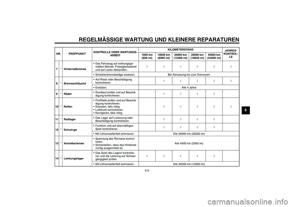 YAMAHA XVS1300A 2008  Betriebsanleitungen (in German) REGELMÄSSIGE WARTUNG UND KLEINERE REPARATUREN
6-3
6
7*HinterradbremseDas Fahrzeug auf ordnungsge-
mäßen Betrieb, Flüssigkeitsstand 
und auf Lecks überprüfen.√√√√√√
Scheibenbremsbel