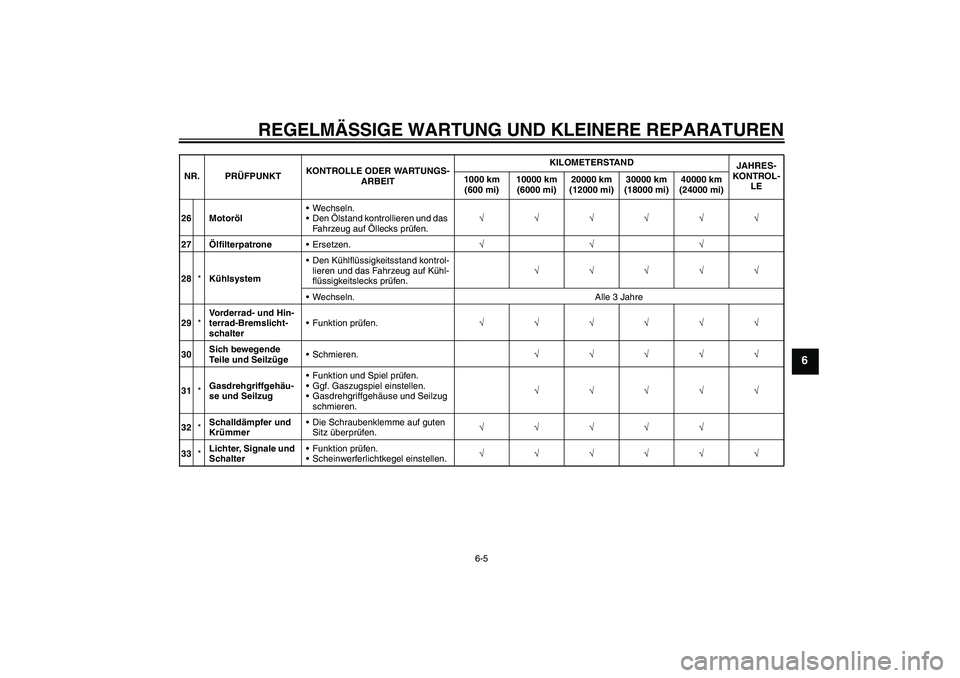 YAMAHA XVS1300A 2008  Betriebsanleitungen (in German) REGELMÄSSIGE WARTUNG UND KLEINERE REPARATUREN
6-5
6
26 MotorölWechseln.
Den Ölstand kontrollieren und das 
Fahrzeug auf Öllecks prüfen.√√√√√√
27ÖlfilterpatroneErsetzen.√√√
2