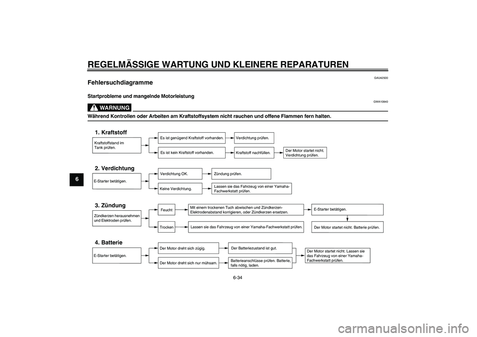 YAMAHA XVS1300A 2008  Betriebsanleitungen (in German) REGELMÄSSIGE WARTUNG UND KLEINERE REPARATUREN
6-34
6
GAU42500
Fehlersuchdiagramme Startprobleme und mangelnde Motorleistung
WARNUNG
GWA10840
Während Kontrollen oder Arbeiten am Kraftstoffsystem nich