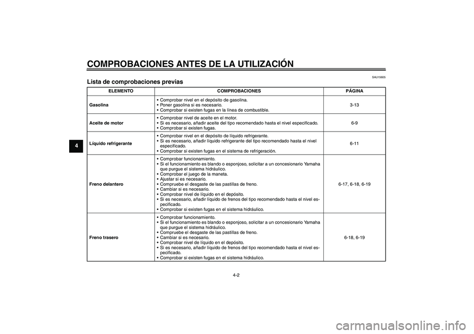 YAMAHA XVS1300A 2008  Manuale de Empleo (in Spanish) COMPROBACIONES ANTES DE LA UTILIZACIÓN
4-2
4
SAU15605
Lista de comprobaciones previas 
ELEMENTO COMPROBACIONES PÁGINA
GasolinaComprobar nivel en el depósito de gasolina.
Poner gasolina si es nece