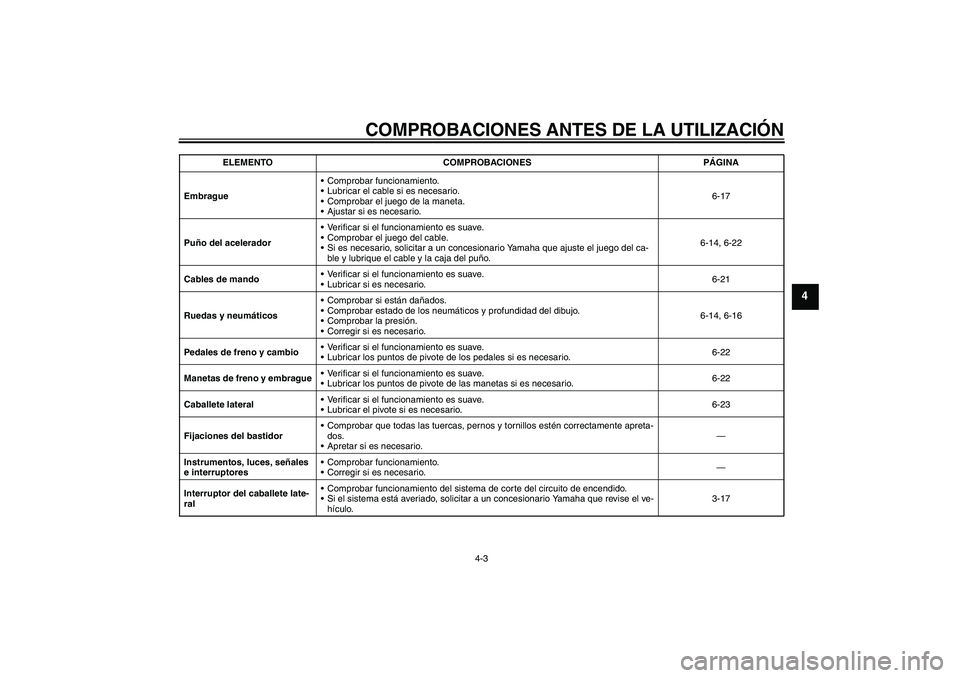 YAMAHA XVS1300A 2008  Manuale de Empleo (in Spanish) COMPROBACIONES ANTES DE LA UTILIZACIÓN
4-3
4
EmbragueComprobar funcionamiento.
Lubricar el cable si es necesario.
Comprobar el juego de la maneta.
Ajustar si es necesario.6-17
Puño del acelerado