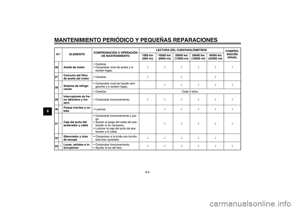 YAMAHA XVS1300A 2008  Manuale de Empleo (in Spanish) MANTENIMIENTO PERIÓDICO Y PEQUEÑAS REPARACIONES
6-5
6
26 Aceite de motorCambiar.
Comprobar nivel de aceite y si 
existen fugas.√√√√√√
27Cartucho del filtro 
de aceite del motorCambiar