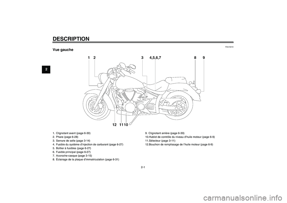 YAMAHA XVS1300A 2008  Notices Demploi (in French) DESCRIPTION
2-1
2
FAU10410
Vue gauche1. Clignotant avant (page 6-30)
2. Phare (page 6-28)
3. Serrure de selle (page 3-14)
4. Fusible du système d’injection de carburant (page 6-27)
5. Boîtier à f