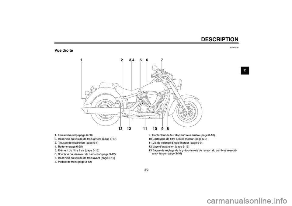 YAMAHA XVS1300A 2008  Notices Demploi (in French) DESCRIPTION
2-2
2
FAU10420
Vue droite1. Feu arrière/stop (page 6-30)
2. Réservoir du liquide de frein arrière (page 6-19)
3. Trousse de réparation (page 6-1)
4. Batterie (page 6-25)
5.Élément du