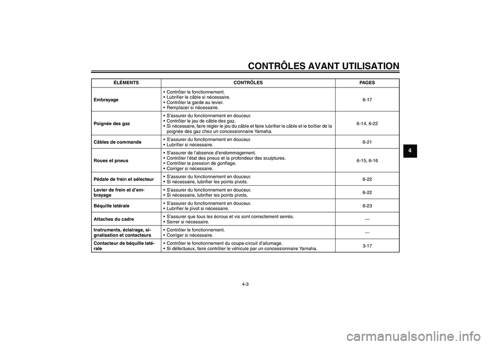 YAMAHA XVS1300A 2008  Notices Demploi (in French) CONTRÔLES AVANT UTILISATION
4-3
4
EmbrayageContrôler le fonctionnement.
Lubrifier le câble si nécessaire.
Contrôler la garde au levier.
Remplacer si nécessaire.6-17
Po i gnée des gazS’as