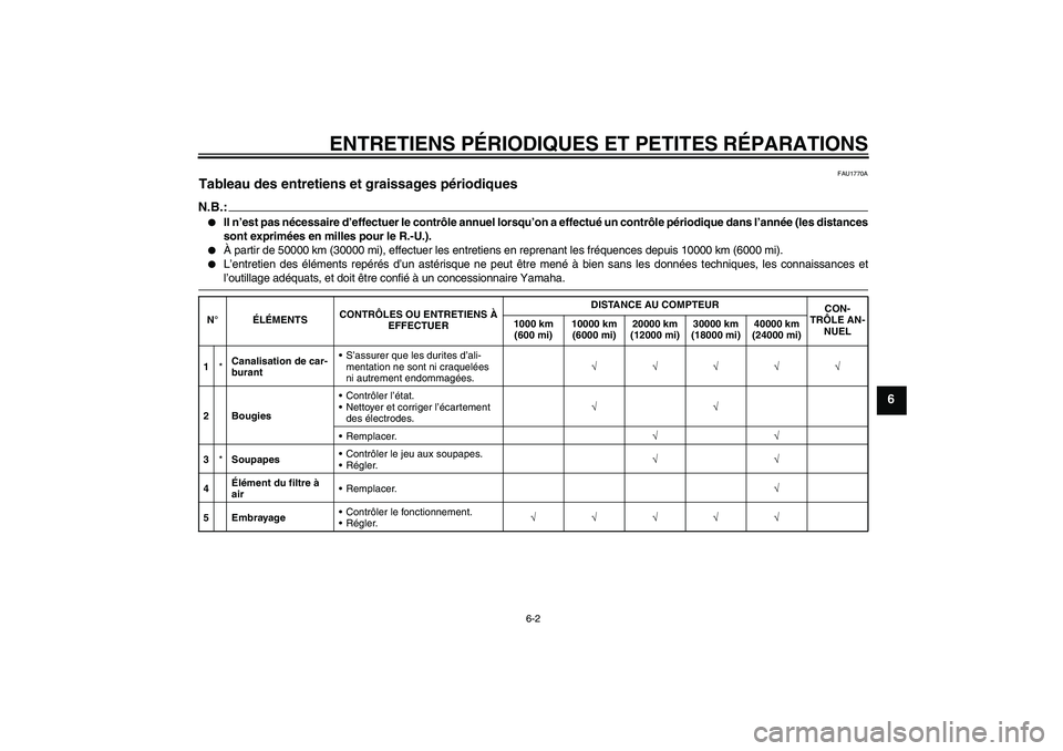 YAMAHA XVS1300A 2008  Notices Demploi (in French) ENTRETIENS PÉRIODIQUES ET PETITES RÉPARATIONS
6-2
6
FAU1770A
Tableau des entretiens et graissages périodiques N.B.:
Il n’est pas nécessaire d’effectuer le contrôle annuel lorsqu’on a effec