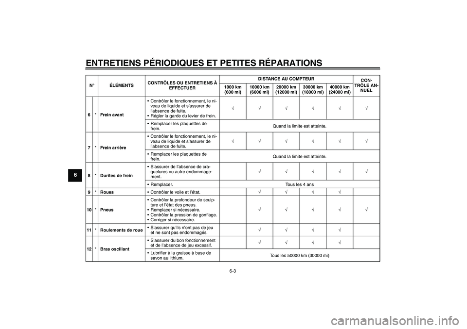 YAMAHA XVS1300A 2008  Notices Demploi (in French) ENTRETIENS PÉRIODIQUES ET PETITES RÉPARATIONS
6-3
6
6*Frein avantContrôler le fonctionnement, le ni-
veau de liquide et s’assurer de 
l’absence de fuite.
Régler la garde du levier de frein.�