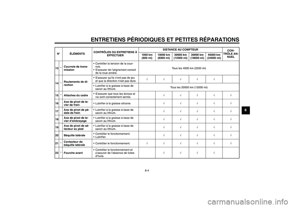 YAMAHA XVS1300A 2008  Notices Demploi (in French) ENTRETIENS PÉRIODIQUES ET PETITES RÉPARATIONS
6-4
6
13*Courroie de trans-
missionContrôler la tension de la cour-
roie.
S’assurer de l’alignement correct 
de la roue arrière.Tous les 4000 km