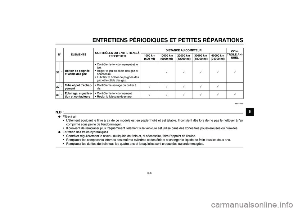 YAMAHA XVS1300A 2008  Notices Demploi (in French) ENTRETIENS PÉRIODIQUES ET PETITES RÉPARATIONS
6-6
6
FAU18680
N.B.:
Filtre à air
L’élément équipant le filtre à air de ce modèle est en papier huilé et est jetable. Il convient dès lors d