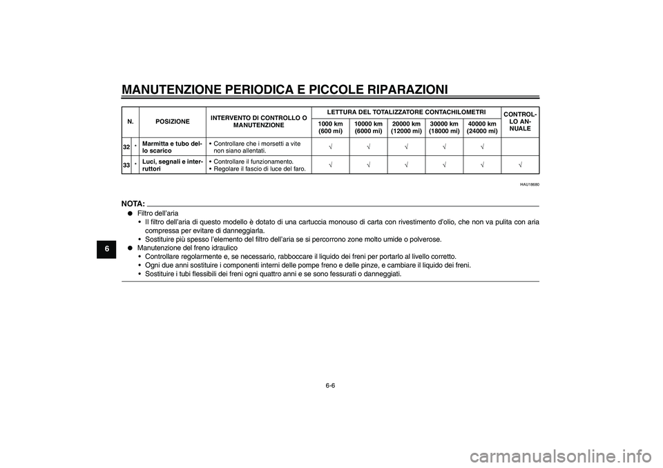 YAMAHA XVS1300A 2008  Manuale duso (in Italian) MANUTENZIONE PERIODICA E PICCOLE RIPARAZIONI
6-6
6
HAU18680
NOTA:
Filtro dell’aria
Il filtro dell’aria di questo modello è dotato di una cartuccia monouso di carta con rivestimento d’olio, ch