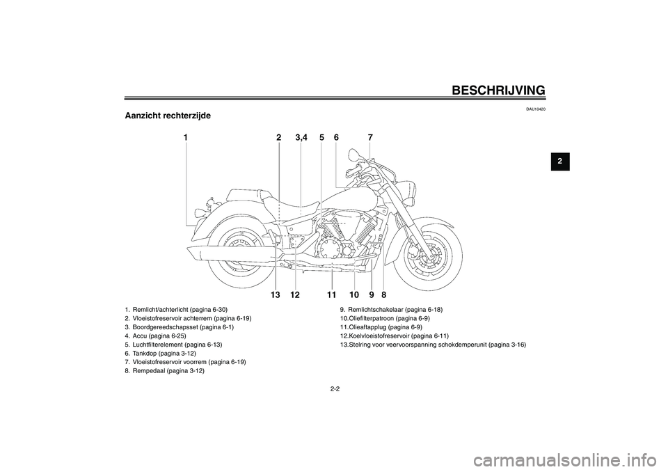 YAMAHA XVS1300A 2008  Instructieboekje (in Dutch) BESCHRIJVING
2-2
2
DAU10420
Aanzicht rechterzijde1. Remlicht/achterlicht (pagina 6-30)
2. Vloeistofreservoir achterrem (pagina 6-19)
3. Boordgereedschapsset (pagina 6-1)
4. Accu (pagina 6-25)
5. Lucht