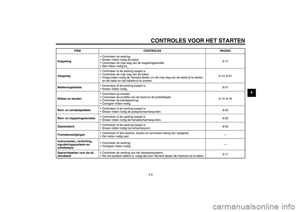 YAMAHA XVS1300A 2008  Instructieboekje (in Dutch) CONTROLES VOOR HET STARTEN4-3
4
KoppelingControleer de werking.
Smeer indien nodig de kabel.
Controleer de vrije slag van de koppelingshendel.
Stel indien nodig bij.6-17
GasgreepControleer of de 