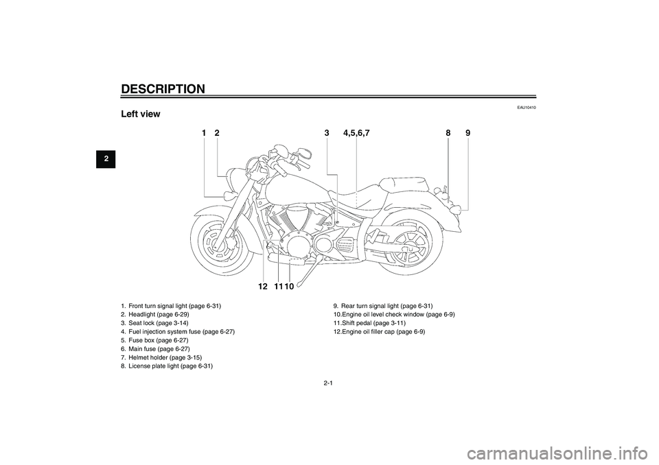 YAMAHA XVS1300A 2007  Owners Manual DESCRIPTION
2-1
2
EAU10410
Left view1. Front turn signal light (page 6-31)
2. Headlight (page 6-29)
3. Seat lock (page 3-14)
4. Fuel injection system fuse (page 6-27)
5. Fuse box (page 6-27)
6. Main f