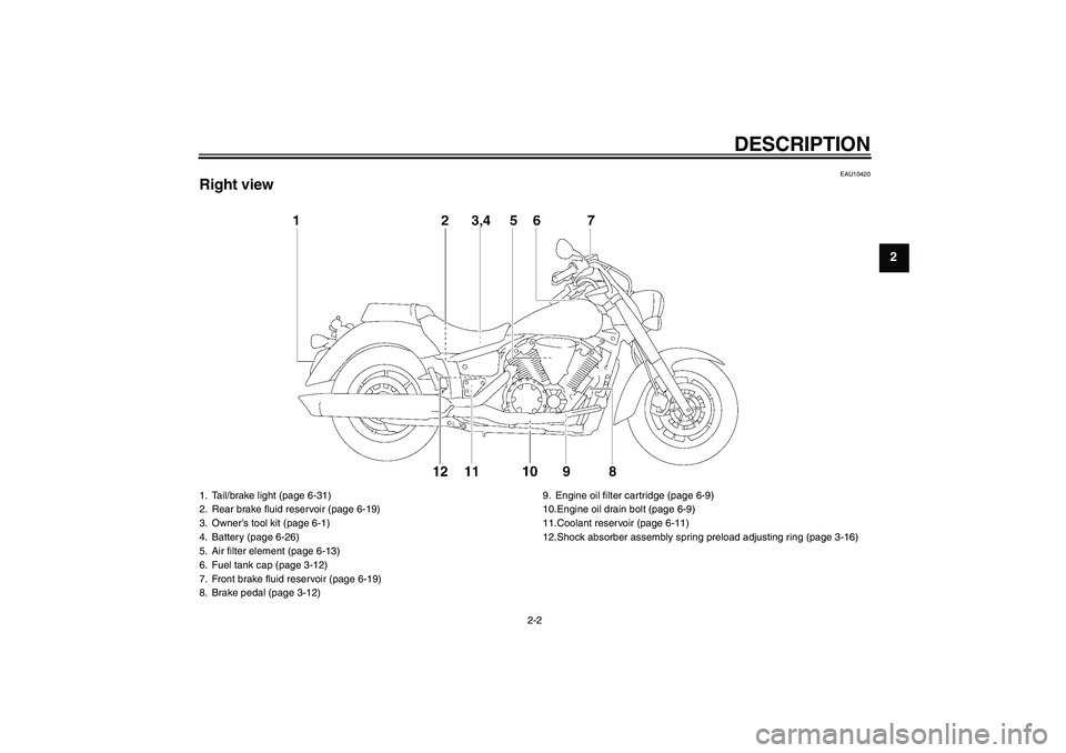 YAMAHA XVS1300A 2007  Owners Manual DESCRIPTION
2-2
2
EAU10420
Right view1. Tail/brake light (page 6-31)
2. Rear brake fluid reservoir (page 6-19)
3. Owner’s tool kit (page 6-1)
4. Battery (page 6-26)
5. Air filter element (page 6-13)