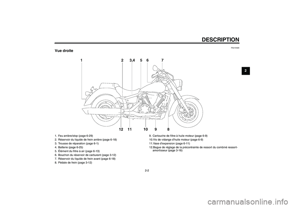 YAMAHA XVS1300A 2007  Notices Demploi (in French) DESCRIPTION
2-2
2
FAU10420
Vue droite1. Feu arrière/stop (page 6-29)
2. Réservoir du liquide de frein arrière (page 6-18)
3. Trousse de réparation (page 6-1)
4. Batterie (page 6-25)
5.Élément du