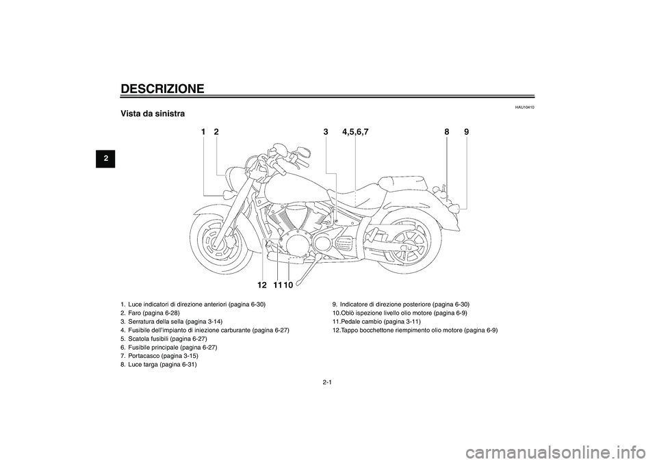 YAMAHA XVS1300A 2007  Manuale duso (in Italian) DESCRIZIONE
2-1
2
HAU10410
Vista da sinistra1. Luce indicatori di direzione anteriori (pagina 6-30)
2. Faro (pagina 6-28)
3. Serratura della sella (pagina 3-14)
4. Fusibile dell’impianto di iniezion