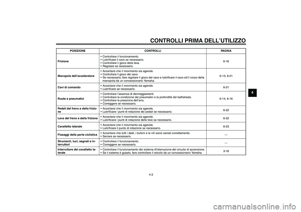YAMAHA XVS1300A 2007  Manuale duso (in Italian) CONTROLLI PRIMA DELL’UTILIZZO4-3
4
FrizioneControllare il funzionamento.
Lubrificare il cavo se necessario.
Controllare il gioco della leva.
Regolare se necessario.6-16
Manopola dell’accelerat