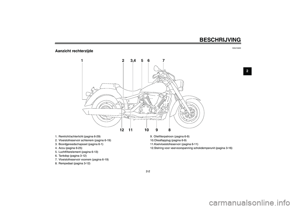 YAMAHA XVS1300A 2007  Instructieboekje (in Dutch) BESCHRIJVING
2-2
2
DAU10420
Aanzicht rechterzijde1. Remlicht/achterlicht (pagina 6-29)
2. Vloeistofreservoir achterrem (pagina 6-19)
3. Boordgereedschapsset (pagina 6-1)
4. Accu (pagina 6-25)
5. Lucht