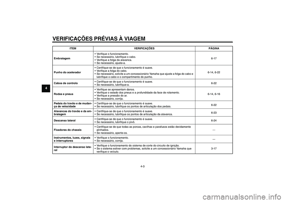 YAMAHA XVS1300A 2007  Manual de utilização (in Portuguese) VERIFICAÇÕES PRÉVIAS À VIAGEM
4-3
4
EmbraiagemVerifique o funcionamento.
Se necessário, lubrifique o cabo.
Verifique a folga da alavanca.
Se necessário, ajuste-a.6-17
Punho do aceleradorCer