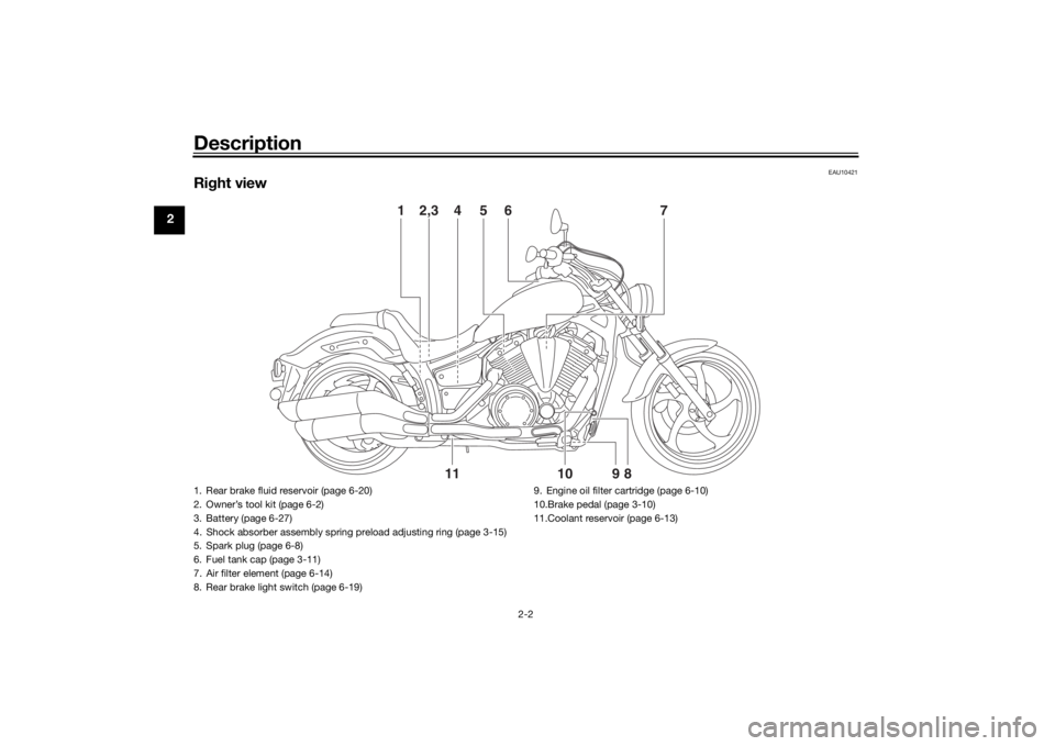 YAMAHA XVS1300CU 2016 User Guide Description
2-2
2
EAU10421
Right view
2,3
4
6
7
5
1
11
9
10
8
1. Rear brake fluid reservoir (page 6-20)
2. Owner’s tool kit (page 6-2)
3. Battery (page 6-27)
4. Shock absorber assembly spring preloa