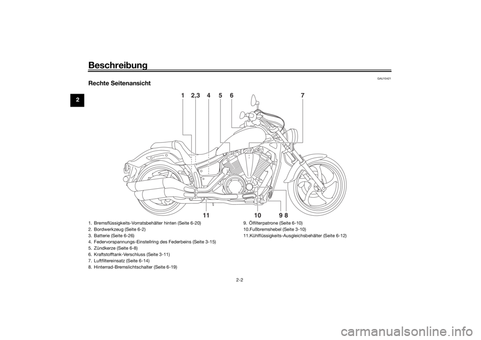 YAMAHA XVS1300CU 2016  Betriebsanleitungen (in German) Beschreibung
2-2
2
GAU10421
Rechte  Seitenansicht
2,3
4
6
7
5
1
11
9
10
8
1. Bremsflüssigkeits-Vorratsbehälter hinten (Seite 6-20)
2. Bordwerkzeug (Seite 6-2)
3. Batterie (Seite 6-26)
4. Federvorspa