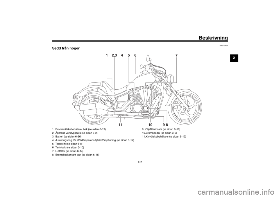 YAMAHA XVS1300CU 2016 Bruksanvisningar (in Swedish) Beskrivning
2-2
2
MAU10421
Sedd från höger
2,3
4
6
7
5
1
11
9
10
8
1. Bromsvätskebehållare, bak (se sidan 6-19)
2. Ägarens verktygssats (se sidan 6-2)
3. Batteri (se sidan 6-26)
4. Justeringsring YAMAHA XVS1300CU 2016 Bruksanvisningar (in Swedish) Beskrivning
2-2
2
MAU10421
Sedd från höger
2,3
4
6
7
5
1
11
9
10
8
1. Bromsvätskebehållare, bak (se sidan 6-19)
2. Ägarens verktygssats (se sidan 6-2)
3. Batteri (se sidan 6-26)
4. Justeringsring