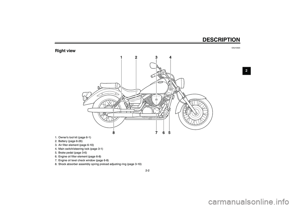 YAMAHA XVS250 2004  Owners Manual DESCRIPTION
2-2
2
EAU10420
Right view1. Owner’s tool kit (page 6-1)
2. Battery (page 6-26)
3. Air filter element (page 6-10)
4. Main switch/steering lock (page 3-1)
5. Brake pedal (page 3-6)
6. Engi