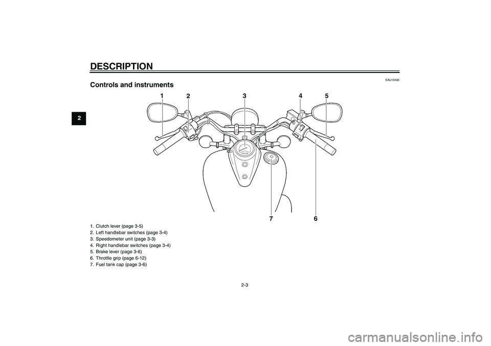YAMAHA XVS250 2004 User Guide DESCRIPTION
2-3
2
EAU10430
Controls and instruments1. Clutch lever (page 3-5)
2. Left handlebar switches (page 3-4)
3. Speedometer unit (page 3-3)
4. Right handlebar switches (page 3-4)
5. Brake lever