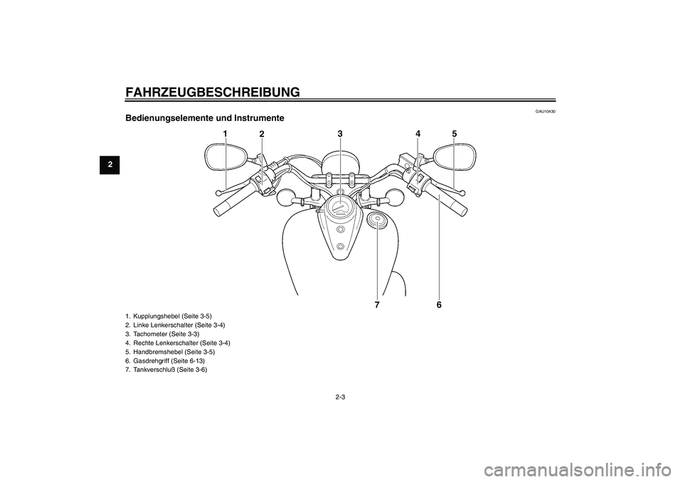 YAMAHA XVS250 2004  Betriebsanleitungen (in German) FAHRZEUGBESCHREIBUNG
2-3
2
GAU10430
Bedienungselemente und Instrumente1. Kupplungshebel (Seite 3-5)
2. Linke Lenkerschalter (Seite 3-4)
3. Tachometer (Seite 3-3)
4. Rechte Lenkerschalter (Seite 3-4)
5