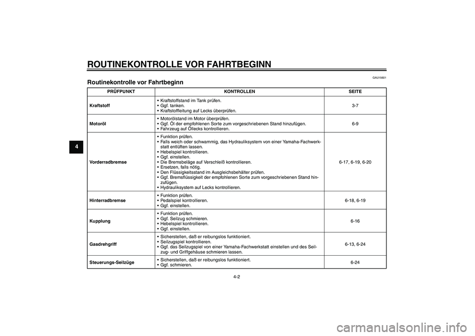 YAMAHA XVS250 2004  Betriebsanleitungen (in German) ROUTINEKONTROLLE VOR FAHRTBEGINN
4-2
4
GAU15601
Routinekontrolle vor Fahrtbeginn 
PRÜFPUNKT KONTROLLEN SEITE
KraftstoffKraftstoffstand im Tank prüfen .
Ggf. tanken.
Kraftstoffleitung auf Lecks ü