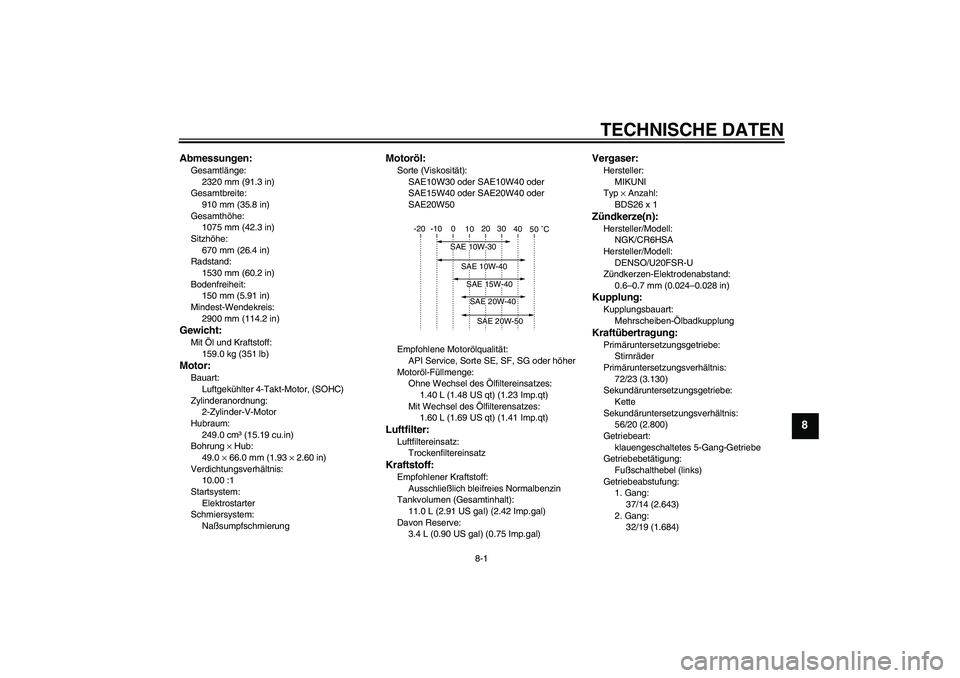 YAMAHA XVS250 2004  Betriebsanleitungen (in German) TECHNISCHE DATEN
8-1
8
Abmessungen:Gesamtlänge:
2320 mm (91.3 in)
Gesamtbreite:
910 mm (35.8 in)
Gesamthöhe:
1075 mm (42.3 in)
Sitzhöhe:
670 mm (26.4 in)
Radstand:
1530 mm (60.2 in)
Bodenfreiheit:
