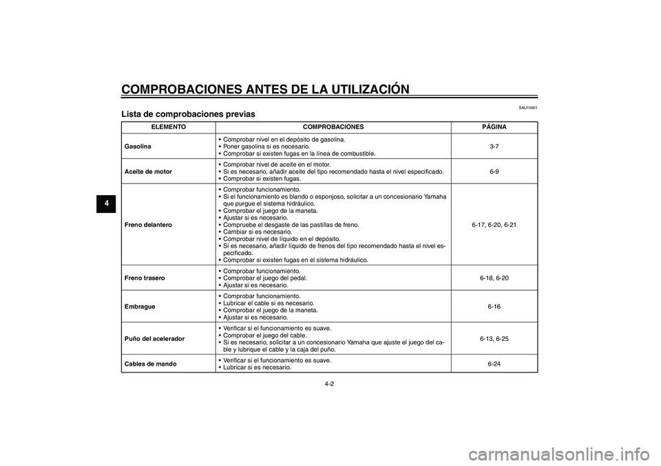 YAMAHA XVS250 2004  Manuale de Empleo (in Spanish) COMPROBACIONES ANTES DE LA UTILIZACIÓN
4-2
4
SAU15601
Lista de comprobaciones previas 
ELEMENTO COMPROBACIONES PÁGINA
GasolinaComprobar nivel en el depósito de gasolina.
Poner gasolina si es nece
