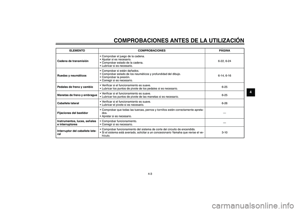 YAMAHA XVS250 2004  Manuale de Empleo (in Spanish) COMPROBACIONES ANTES DE LA UTILIZACIÓN
4-3
4
Cadena de transmisiónComprobar el juego de la cadena.
Ajustar si es necesario.
Comprobar estado de la cadena.
Lubricar si es necesario.6-22, 6-24
Rue