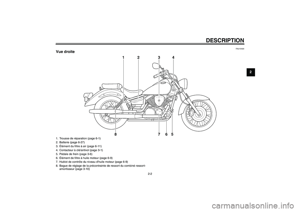 YAMAHA XVS250 2004  Notices Demploi (in French) DESCRIPTION
2-2
2
FAU10420
Vue droite1. Trousse de réparation (page 6-1)
2. Batterie (page 6-27)
3.Élément du filtre à air (page 6-11)
4. Contacteur à clé/antivol (page 3-1)
5. Pédale de frein 