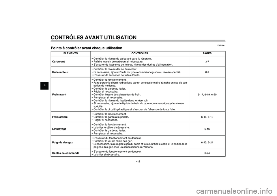 YAMAHA XVS250 2004  Notices Demploi (in French) CONTRÔLES AVANT UTILISATION
4-2
4
FAU15601
Points à contrôler avant chaque utilisation 
ÉLÉMENTS CONTRÔLES PAGES
CarburantContrôler le niveau de carburant dans le réservoir.
Refaire le plein