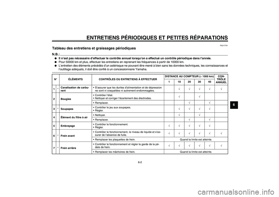 YAMAHA XVS250 2004  Notices Demploi (in French) ENTRETIENS PÉRIODIQUES ET PETITES RÉPARATIONS
6-2
6
FAU17701
Tableau des entretiens et graissages périodiques N.B.:
Il n’est pas nécessaire d’effectuer le contrôle annuel lorsqu’on a effec