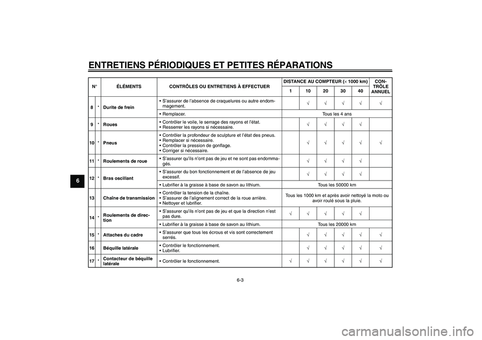 YAMAHA XVS250 2004  Notices Demploi (in French) ENTRETIENS PÉRIODIQUES ET PETITES RÉPARATIONS
6-3
6
8*Durite de freinS’assurer de l’absence de craquelures ou autre endom-
magement.√√√√ √
Remplacer. Tous les 4 ans
9*RouesContrôle