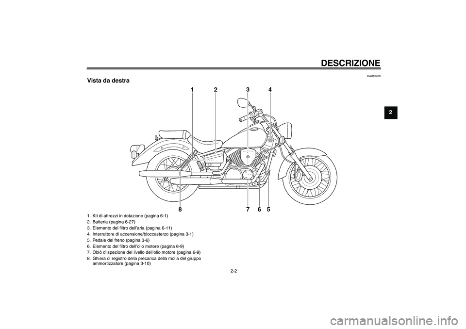 YAMAHA XVS250 2004  Manuale duso (in Italian) DESCRIZIONE
2-2
2
HAU10420
Vista da destra1. Kit di attrezzi in dotazione (pagina 6-1)
2. Batteria (pagina 6-27)
3. Elemento del filtro dell’aria (pagina 6-11)
4. Interruttore di accensione/bloccast
