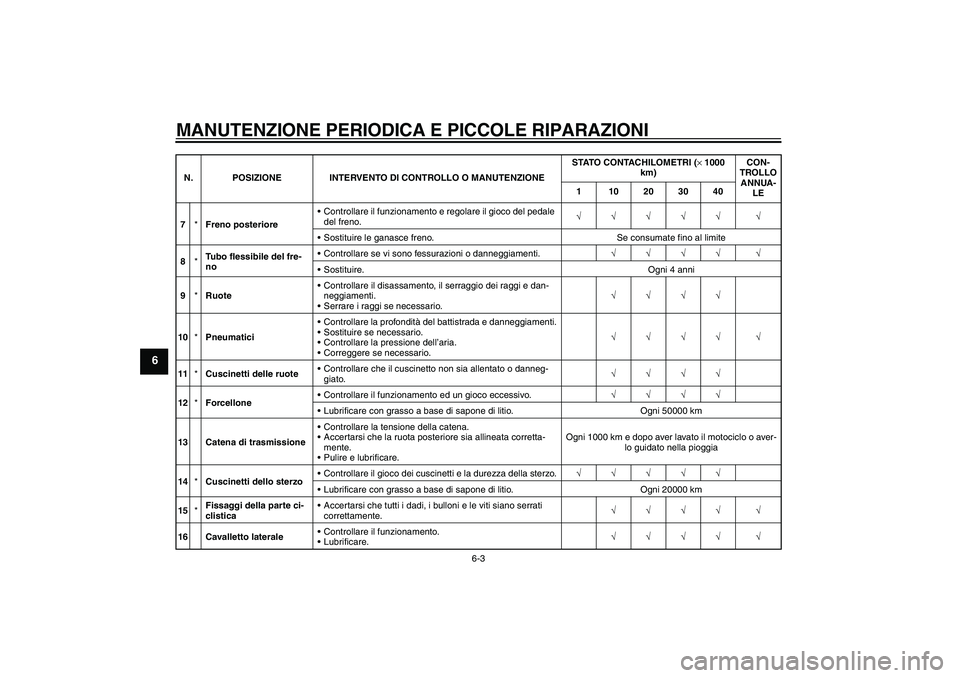 YAMAHA XVS250 2004  Manuale duso (in Italian) MANUTENZIONE PERIODICA E PICCOLE RIPARAZIONI
6-3
6
7*Freno posterioreControllare il funzionamento e regolare il gioco del pedale 
del freno.√√√√√ √
Sostituire le ganasce freno. Se consum