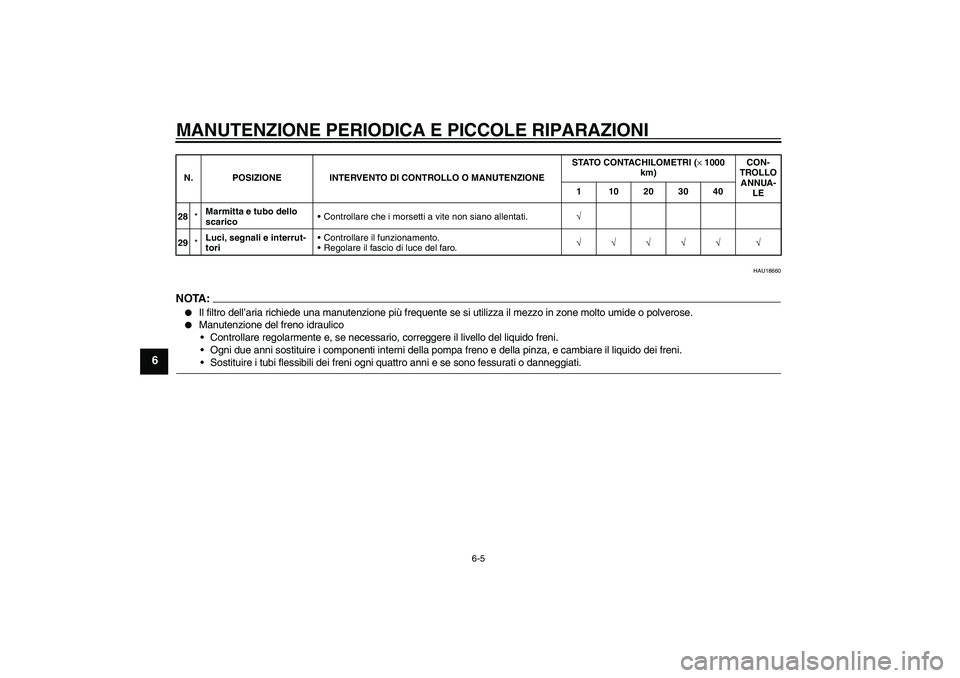 YAMAHA XVS250 2004  Manuale duso (in Italian) MANUTENZIONE PERIODICA E PICCOLE RIPARAZIONI
6-5
6
HAU18660
NOTA:
Il filtro dell’aria richiede una manutenzione più frequente se si utilizza il mezzo in zone molto umide o polverose.

Manutenzion