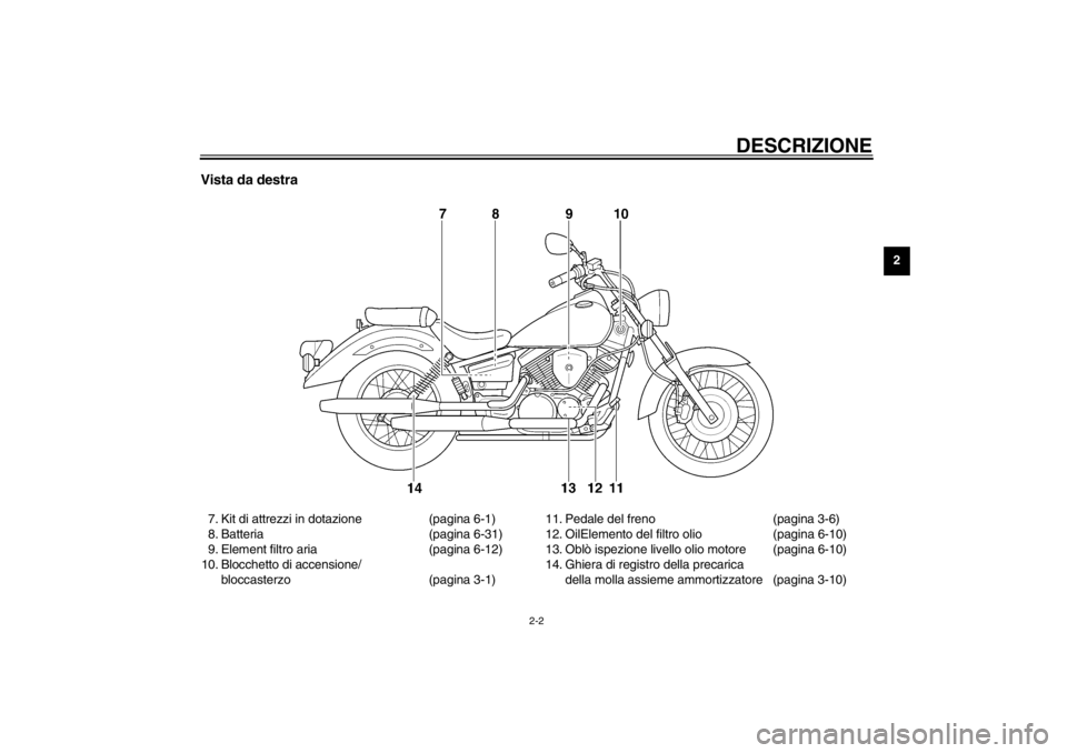 YAMAHA XVS250 2002  Manuale duso (in Italian) DESCRIZIONE
2-2
2
Vista da destra7. Kit di attrezzi in dotazione (pagina 6-1)
8. Batteria (pagina 6-31)
9. Element filtro aria (pagina 6-12)
10. Blocchetto di accensione/
bloccasterzo (pagina 3-1)11. 